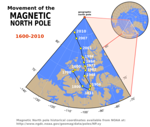 Magnetic North pole